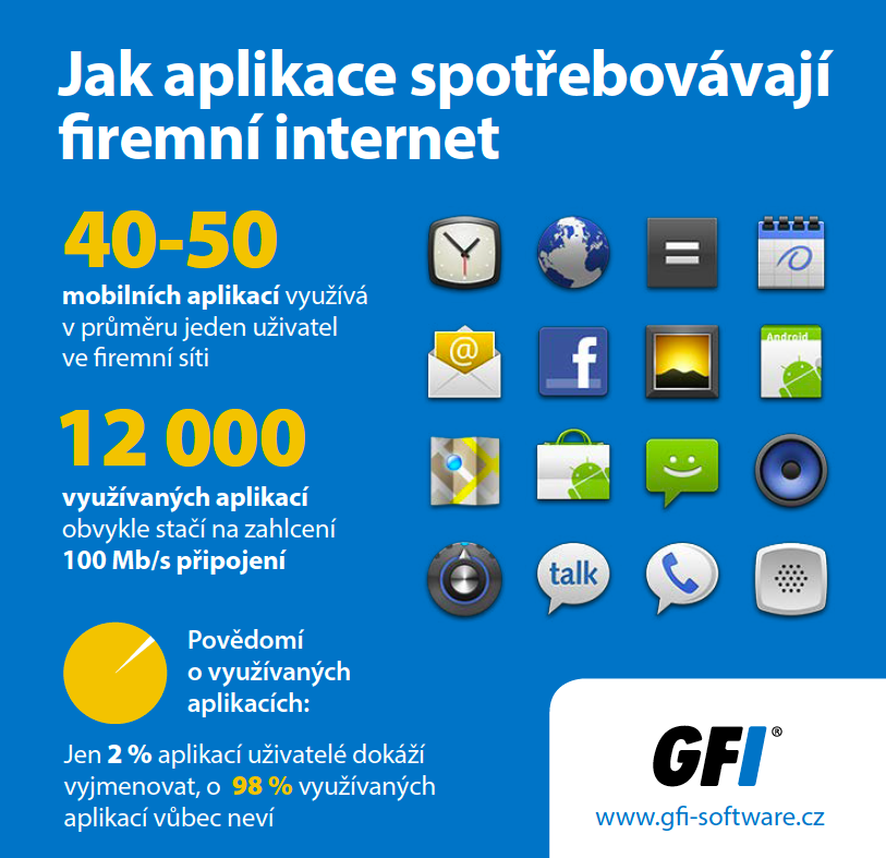 připojení aplikace android raná randění