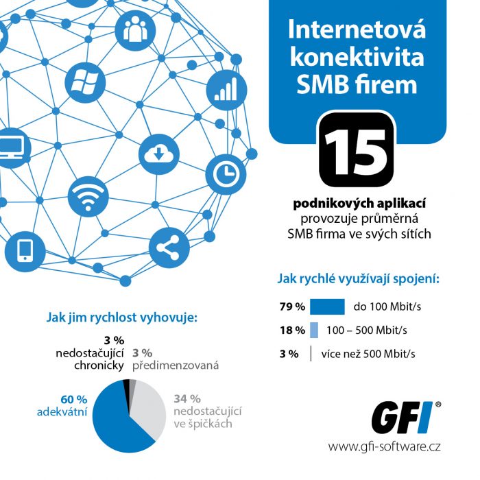 datování certifikát dvla