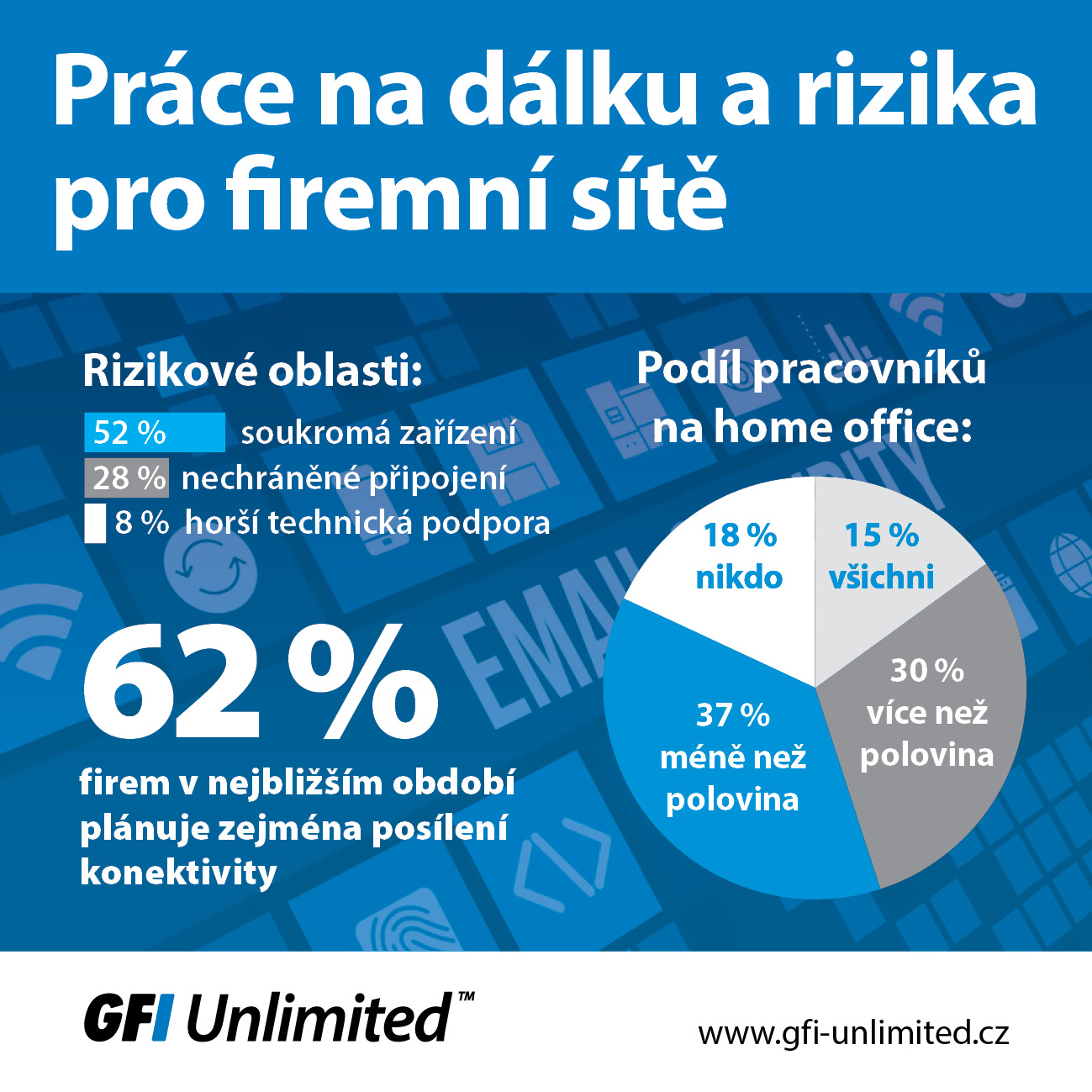 czech-companies-strengthen-connectivity-security-home-office