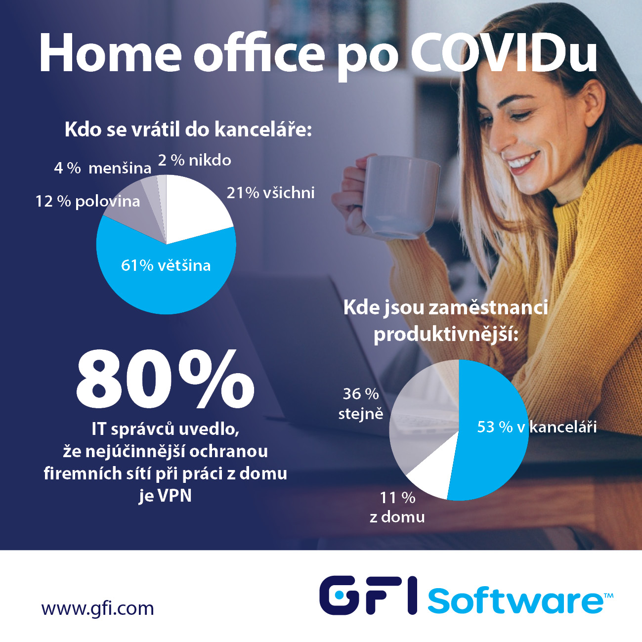 gfi-software-nejucinnejsi-ochrana-firemni-site-pri-praci-z-domova-je-vpn