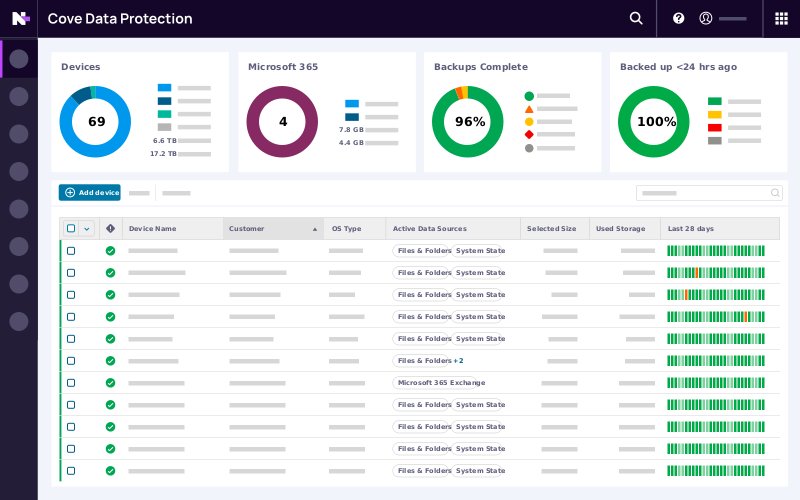 N-able Cove Data Protection image