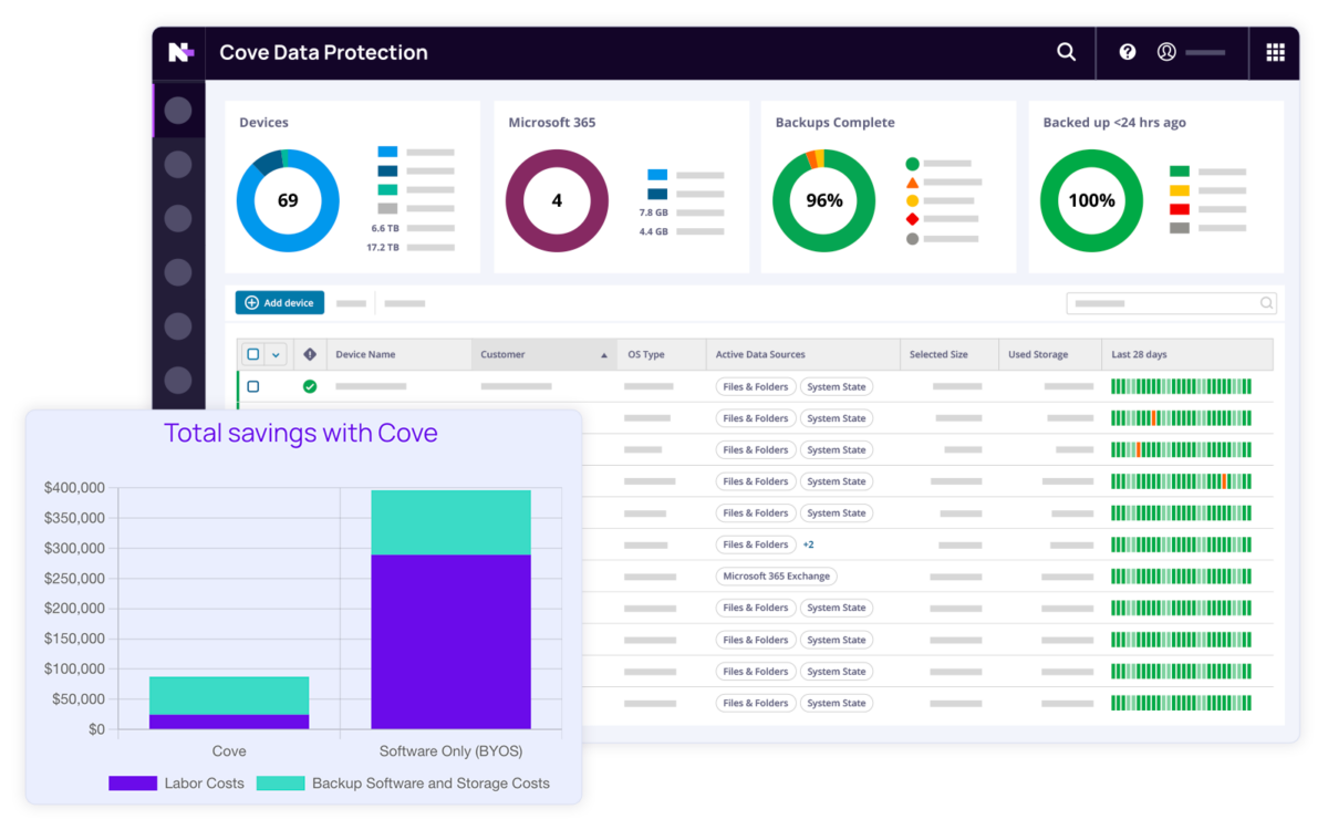 N-able Cove Data Protection image