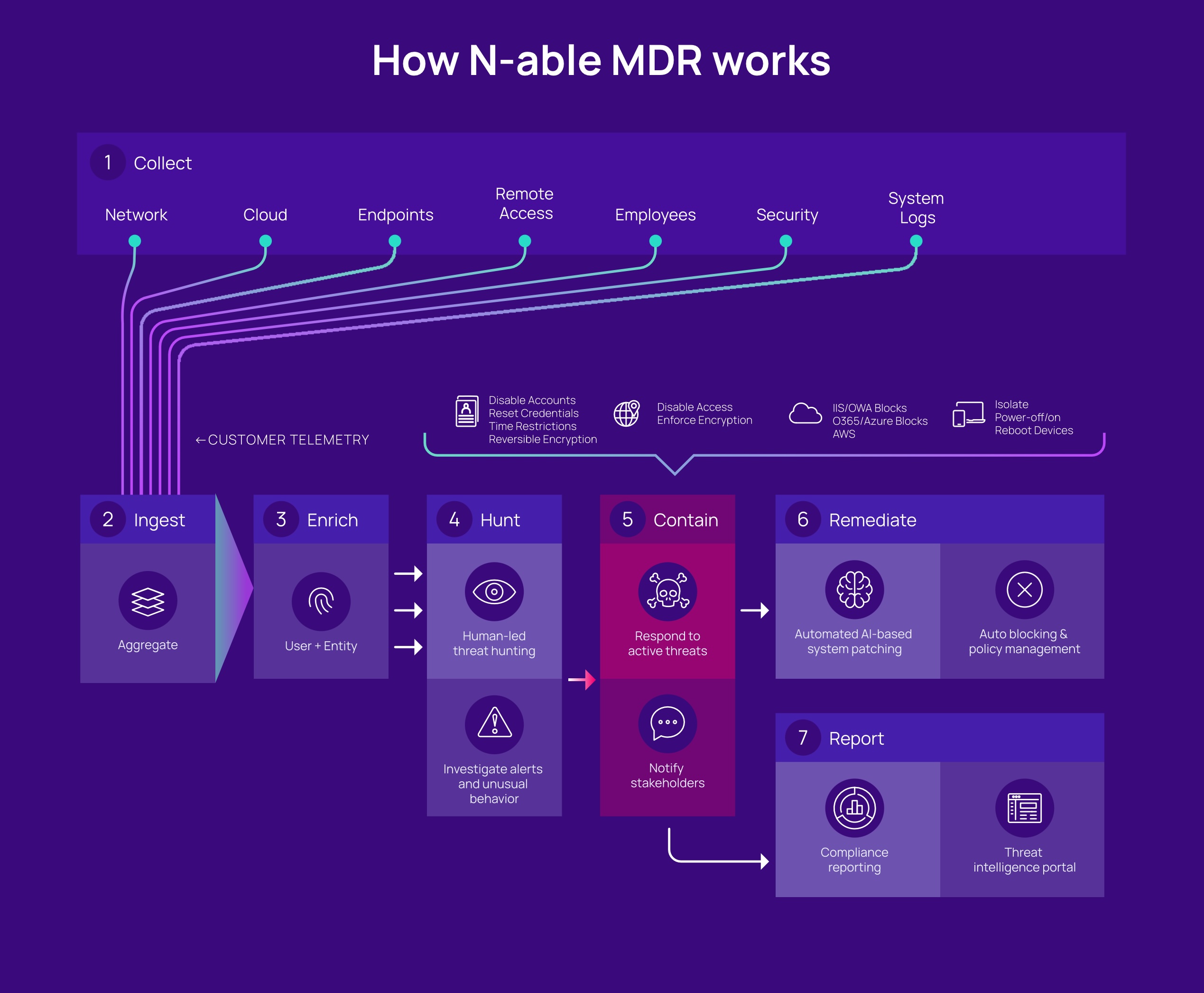 n-able-rozsiruje-sve-portfolio-o-n-able-managed-detection-and-response-mdr