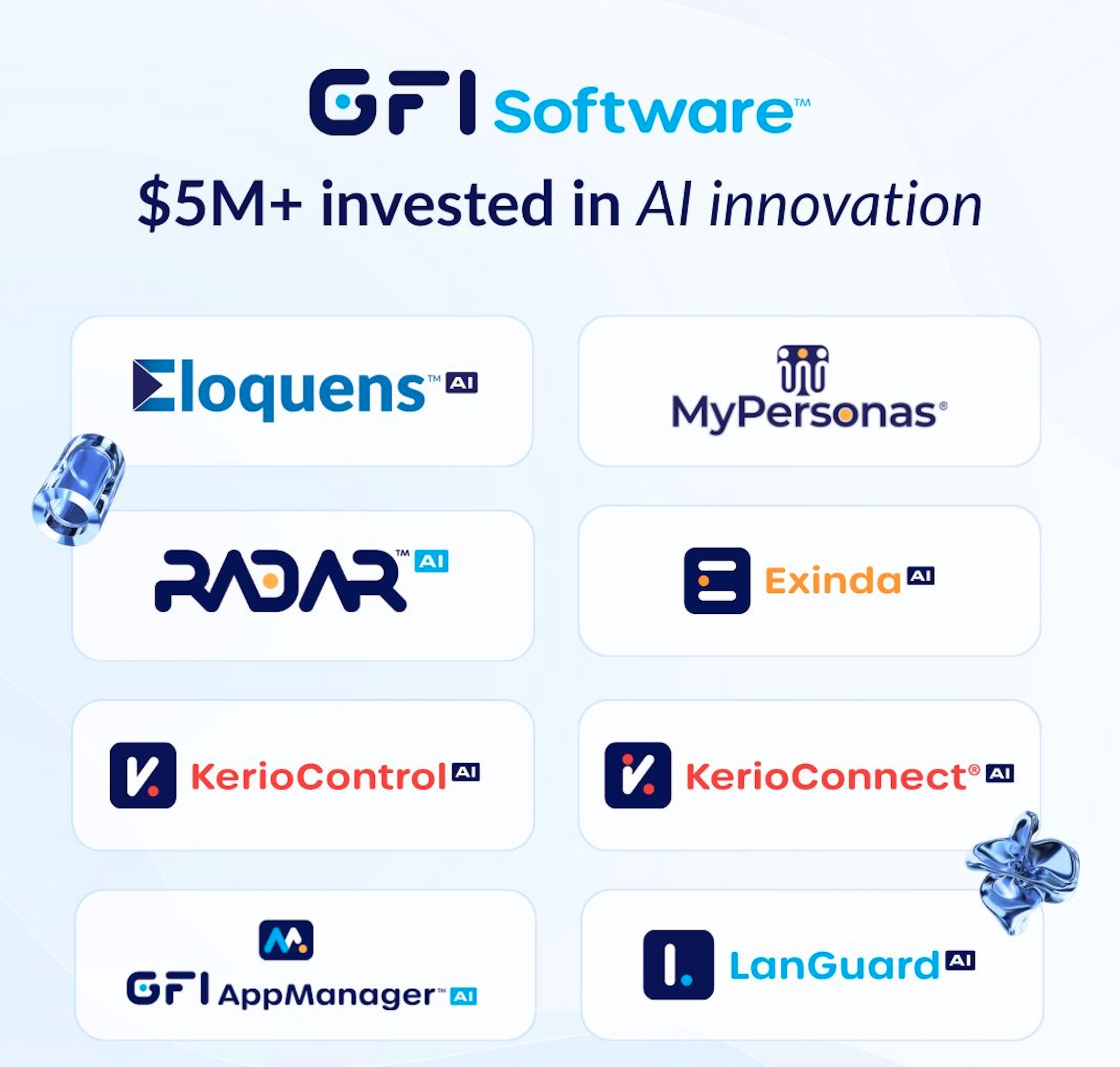 gfi-software-investovala-do-ai-inovaci-u-vsech-svych-produktu
