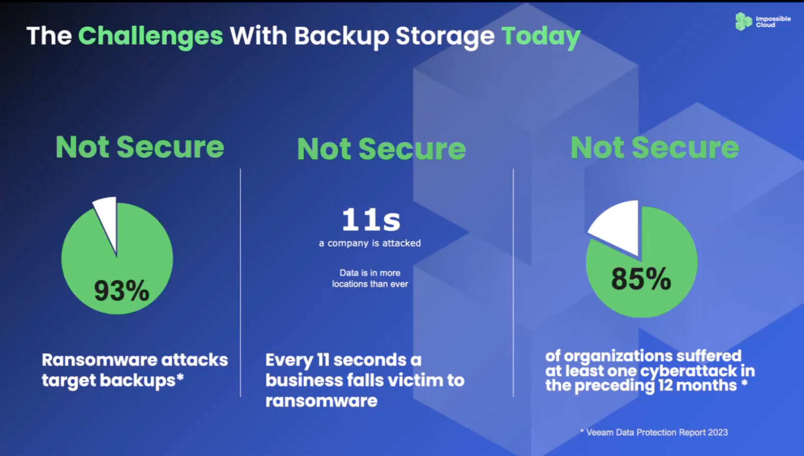 image Videozáznam webináře Impossible Cloud: Ochraňte zálohy Veeam